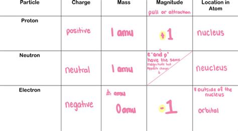 Chapter 1 Atomic Theory Flashcards Quizlet