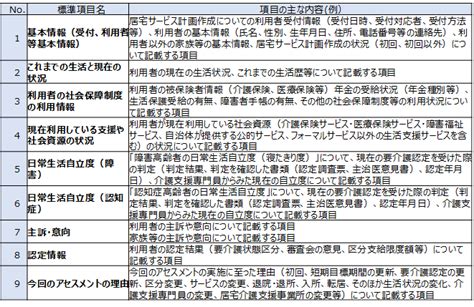 適切なケアマネジメント手法の策定普及推進に向けた調査研究事業日本総研