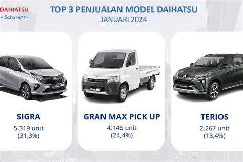 Awal 2024 Daihatsu Catatkan Kenaikan Penjualan Ritel Hingga 125