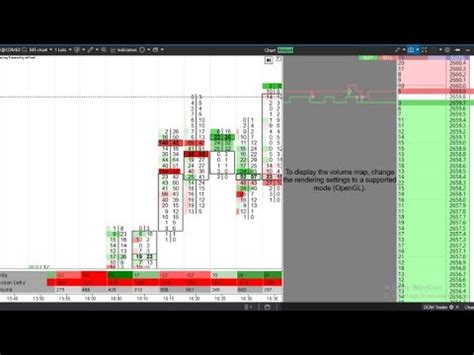 XAU USD Live Trading Today XAUUSD TIME FRAME 15 Minute M15 M30