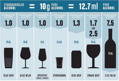 Risicos Van Alcohol Beperken De Druglijn