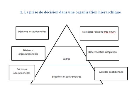 Un cours complet sur la théorie des organisations etude generale