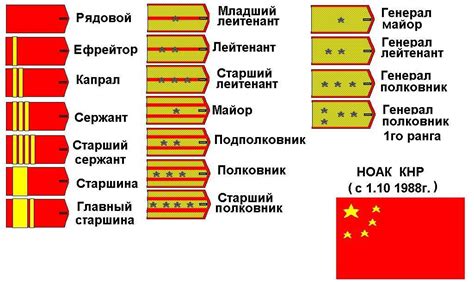 Звания в армии России по возрастанию, таблица воинских званий по порядку