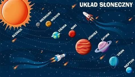 Madras Naklejka Cienna Dla Dzieci Planety Uk Ad Sloneczny Kosmos