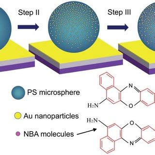 Raman Spectra Of The Photonic Plasmonic Hybrid Structure When Different