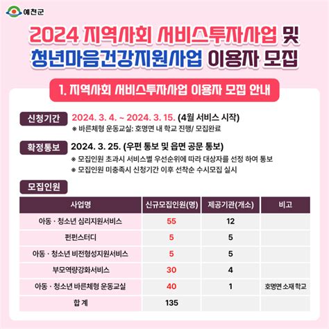 2024 지역사회 서비스투자사업 및 청년마음건강지원사업 이용자 모집 웰로