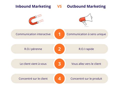 Inbound marketing vs outbound marketing quelle stratégie adopter