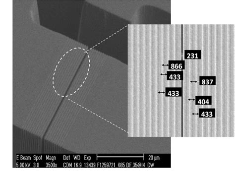 Figure 3 From High Responsivity Plasmonics Based GaAs Metal