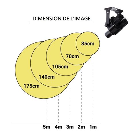 Projecteur De Logo Led Gobo W Rotatif Ext Rieur Optique Ip