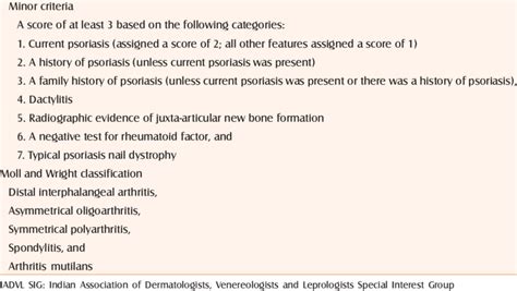 Contd... Psoriatic arthritis Classification Criteria for Psoriatic ...