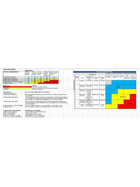 Risk Matrix | PDF