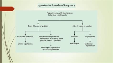 Gestational Hypertension Vs Preeclampsia