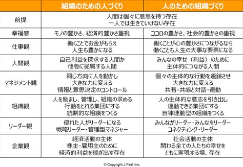 「人のための組織づくり」への発想の転換 今、企業社会のあり方が問い直されている 『日本の人事部』