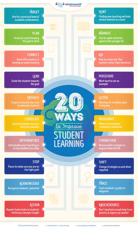 20 Ways To Improve Student Learning Etutorworld