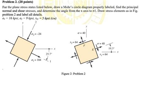 Solved Problem 2 20 Points For The Plane Stress States Listed Below