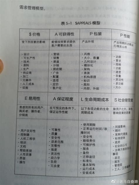 华为的从客户需求到产品实现的需求管理流程。。。 华为 流程 客户 新浪新闻