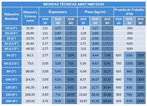 Tubo Aço Carbono Preto NBR 5590 SCH 40 Aços Positano Equipamentos