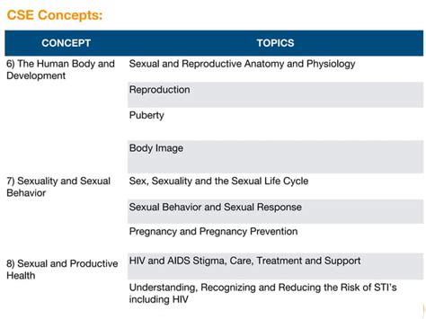 Ppp Slide Support For Comprehensive Sexuality Education Lesson 9 Pptx