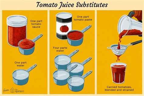 The Best Tomato Juice Substitutes