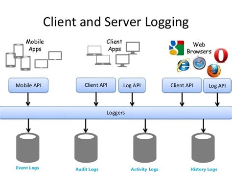 The Ultimate Logging Architecture You Know You Want It