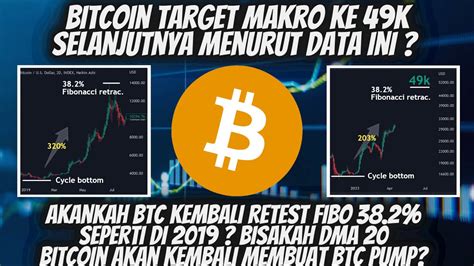 Bitcoin Target Pergerakan Makro Selanjutnya Bahas Skenario Crypto Market Menjelang Weekly