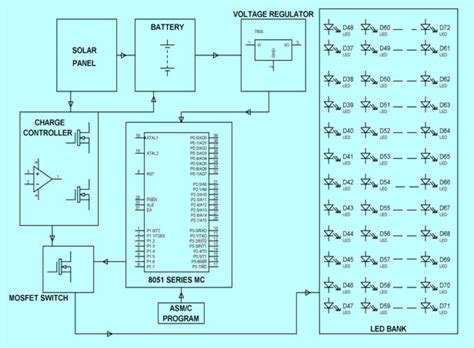 Led Street Light Circuit Design Shelly Lighting