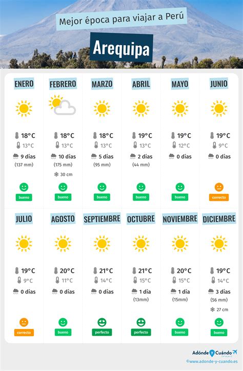 Mejor Epoca Para Viajar A Arequipa Tiempo Y Clima Meses Para Evitar