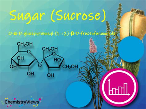 The Chemistry Of Deodorants Chemistryviews