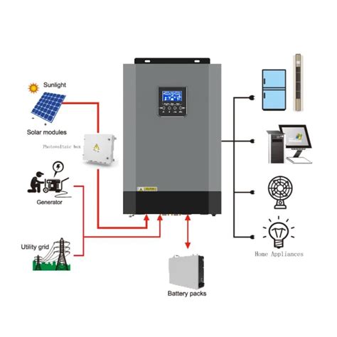 5500w Off Grid Solar Inverter 5kw 48v Mppt Hybrid Inverter Can Work