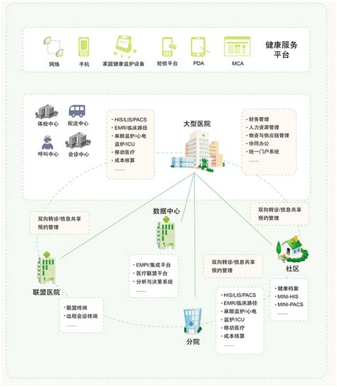 医院信息系统his