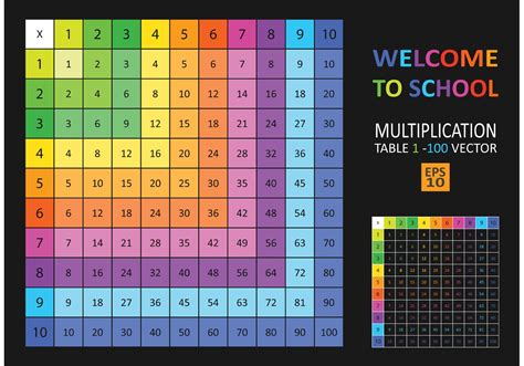 Multiplication Chart In Color