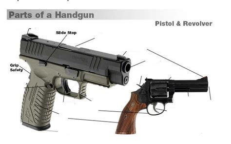 Parts Of A Pistol And Revolver Diagram Quizlet