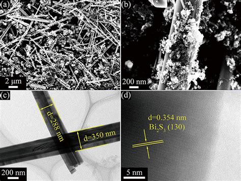 Morphological And Structural Characterizations A Sem Image B The