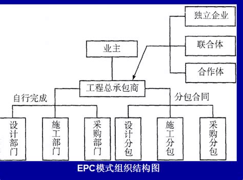 30张图，带你搞懂epc全流程！ 腾讯新闻