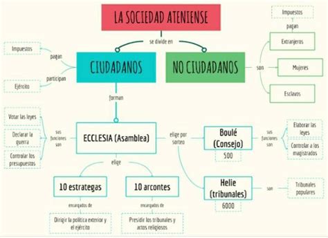 Un Mapa Mental Sobre La Participaci N Y La Convivencia Democr Tica