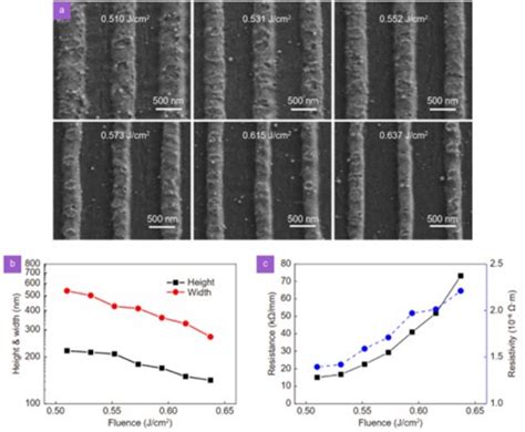 FIG 2 [IMAGE] | EurekAlert! Science News Releases 