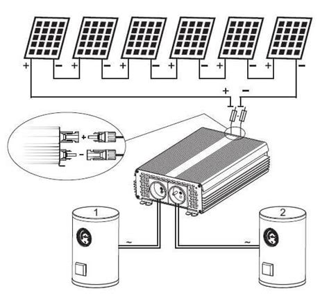 Przetwornica Solarna ECO Solar Boost MPPT 3000 3kW