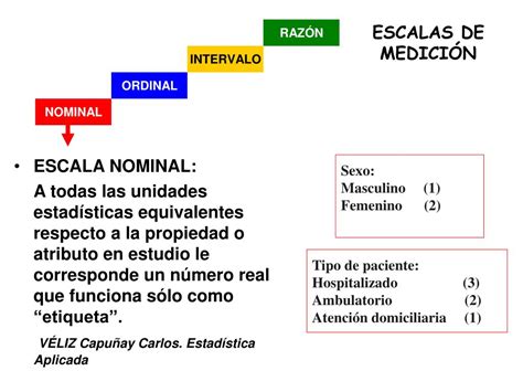 Clasificacion De Las Variables Segun Su Escala De Medicion Y Su Images