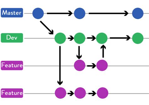 Version Control Git A Handle On Your Code