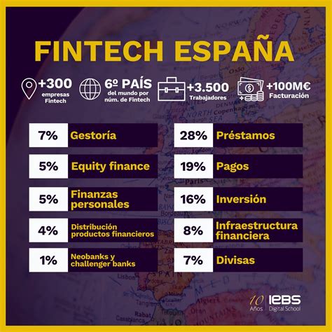 ¿qué Es Fintech Definición Y Ejemplos De Startups