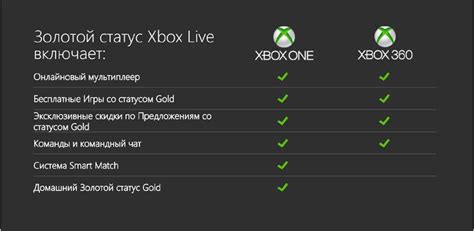 Купить Xbox Live 3 Months Gold Subscription со скидкой