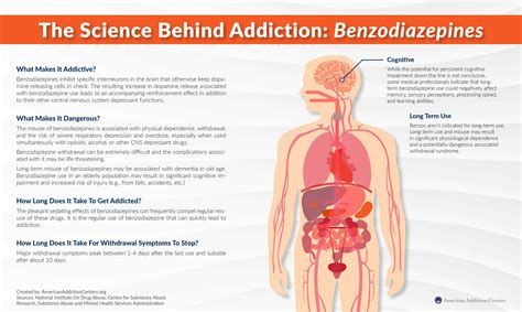 Benzodiazepine Addiction, Side Effects & Rehab Treatment