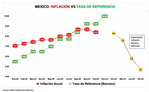 Inflacion Mexico 2024 Banco De Mexico Catlee Tawnya