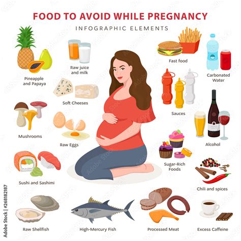 Photo Art Print Bad Foods While Pregnancy Infographic Elements