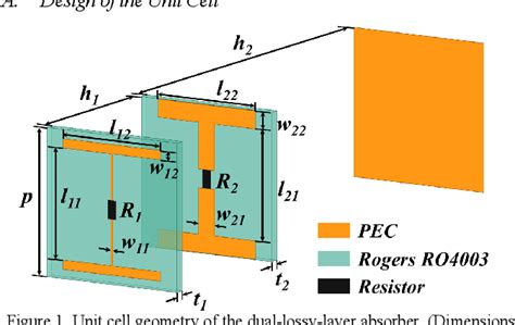 Figure From An Ultra Wideband And Wide Angle Circuit Analog Absorber