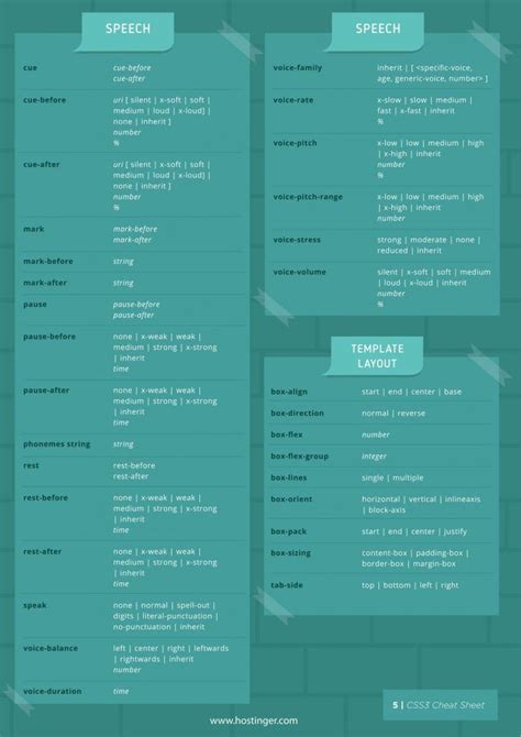 Css Cheat Sheet The Complete Pdf For Beginners And Professionals