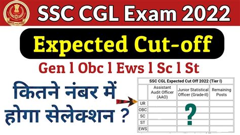 Ssc Cgl Expected Cutoff 2022 L कितना रहेगा कटऑफ L Ssc Cgl Cutoff 2022 Ssccgl Ssccgl2022 Ssc