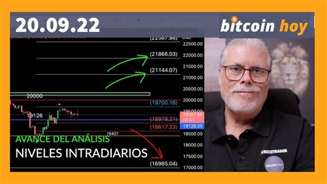 AVANCE DE ANÁLISIS DE BITCOIN HOY Y PRECIOS OBJETIVOS YouTube