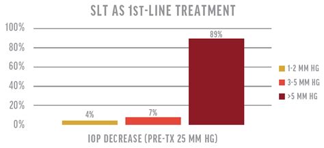 What ODs Need to Know About SLT - Modern Optometry