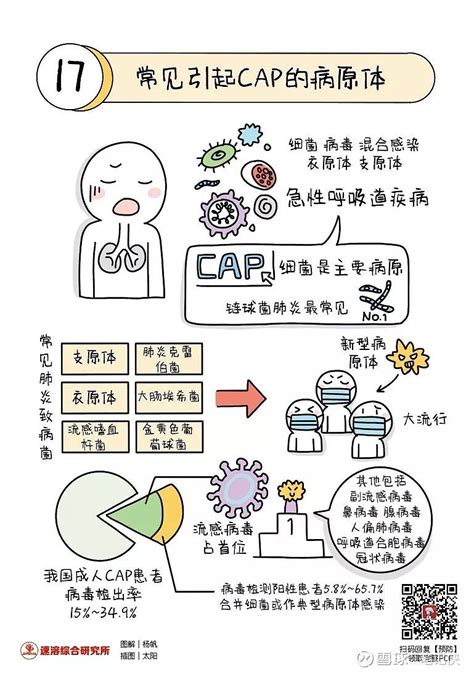 知识卡片 一分钟看懂，病毒的3种传播途径 只有了解病毒，才能战胜病毒。 为了向广大群众普及新型冠状病毒的知识，帮助大家正确地认识和防范病毒